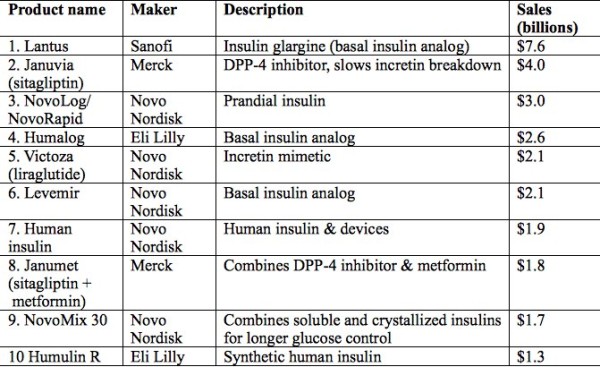 diabetesdrugs