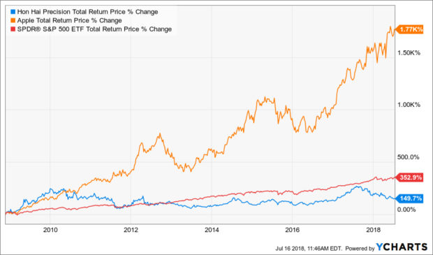 Hnhpf Stock Chart