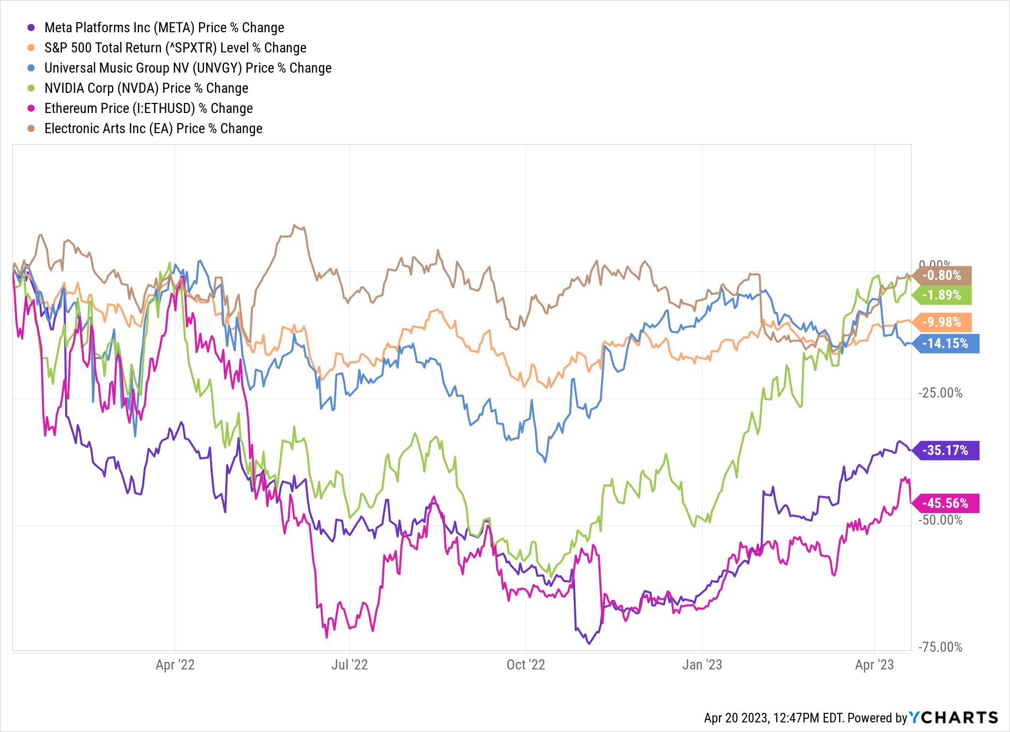 Reveal Four A.I. Stock Picks teased by Whitney Tilson for “87