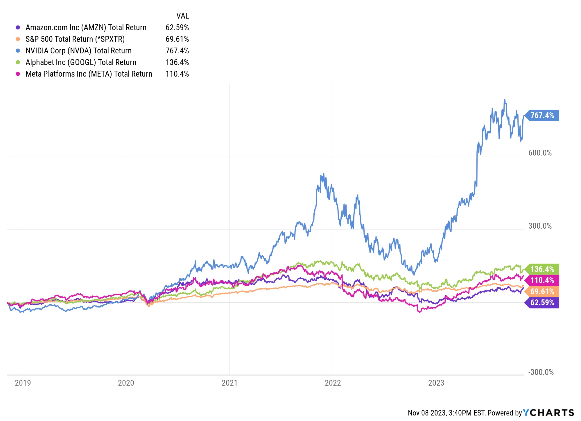Reveal The Fool’s “A.I. Disruption Playbook” Stocks (Canada and U.S