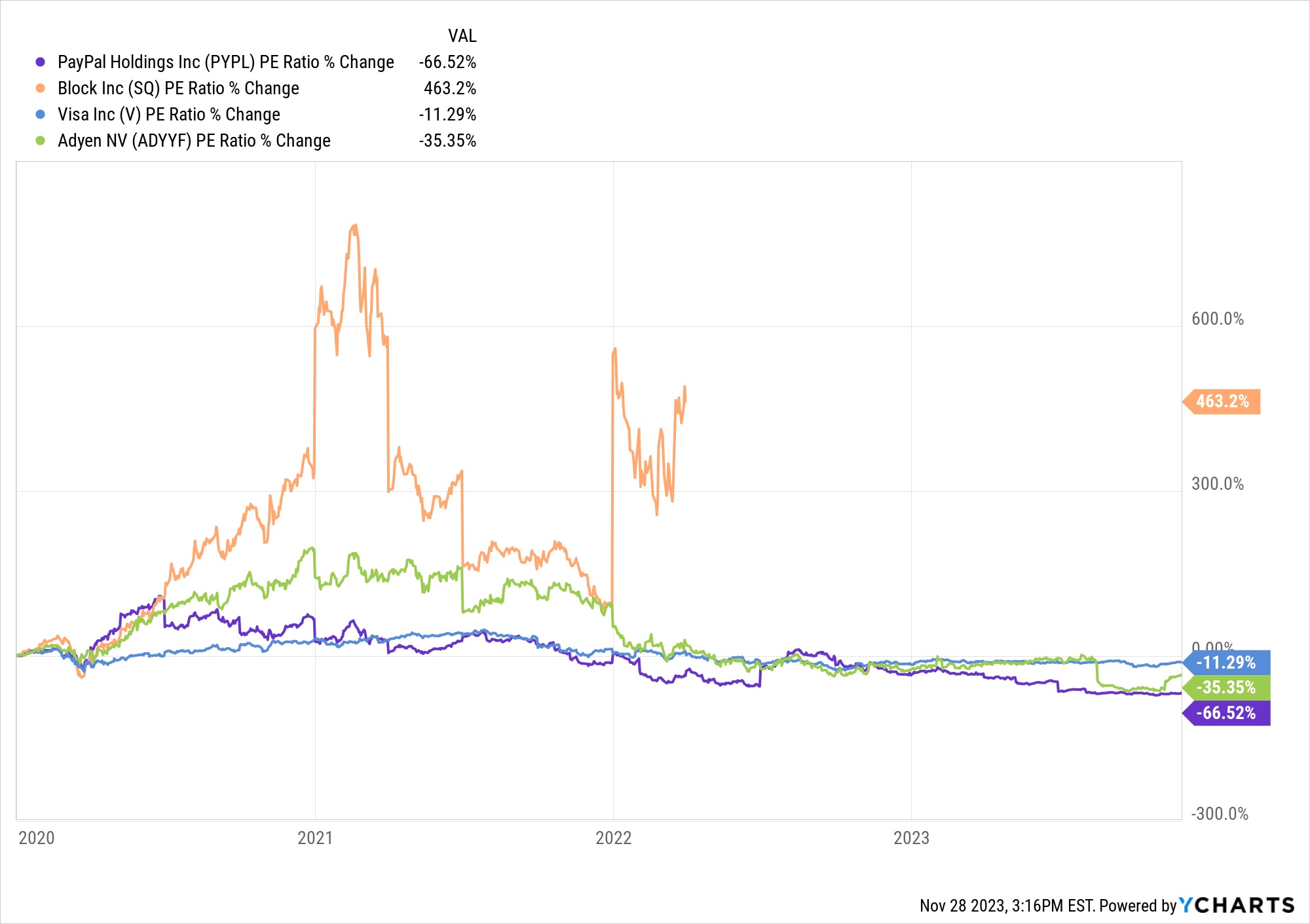 Porter’s “Artificial Illusion” Pitch — Buy the beneficiaries of AI, not