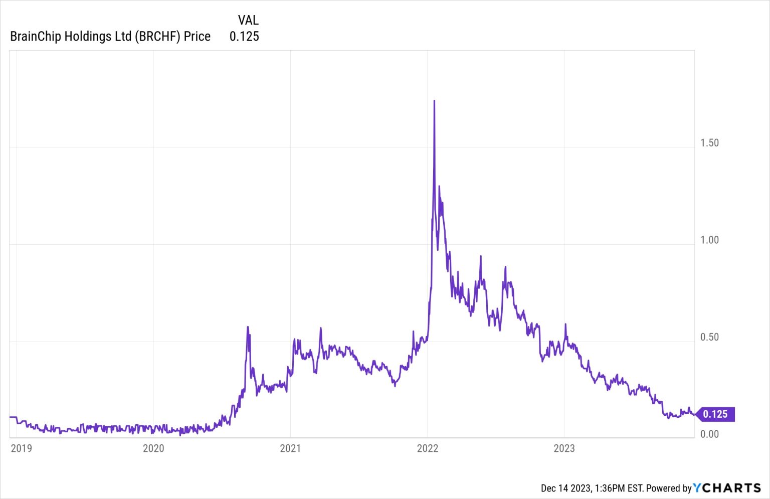 “Inception” — Tiny Stock teased as “Next NVIDIA” by Tim Bohen? | Stock ...