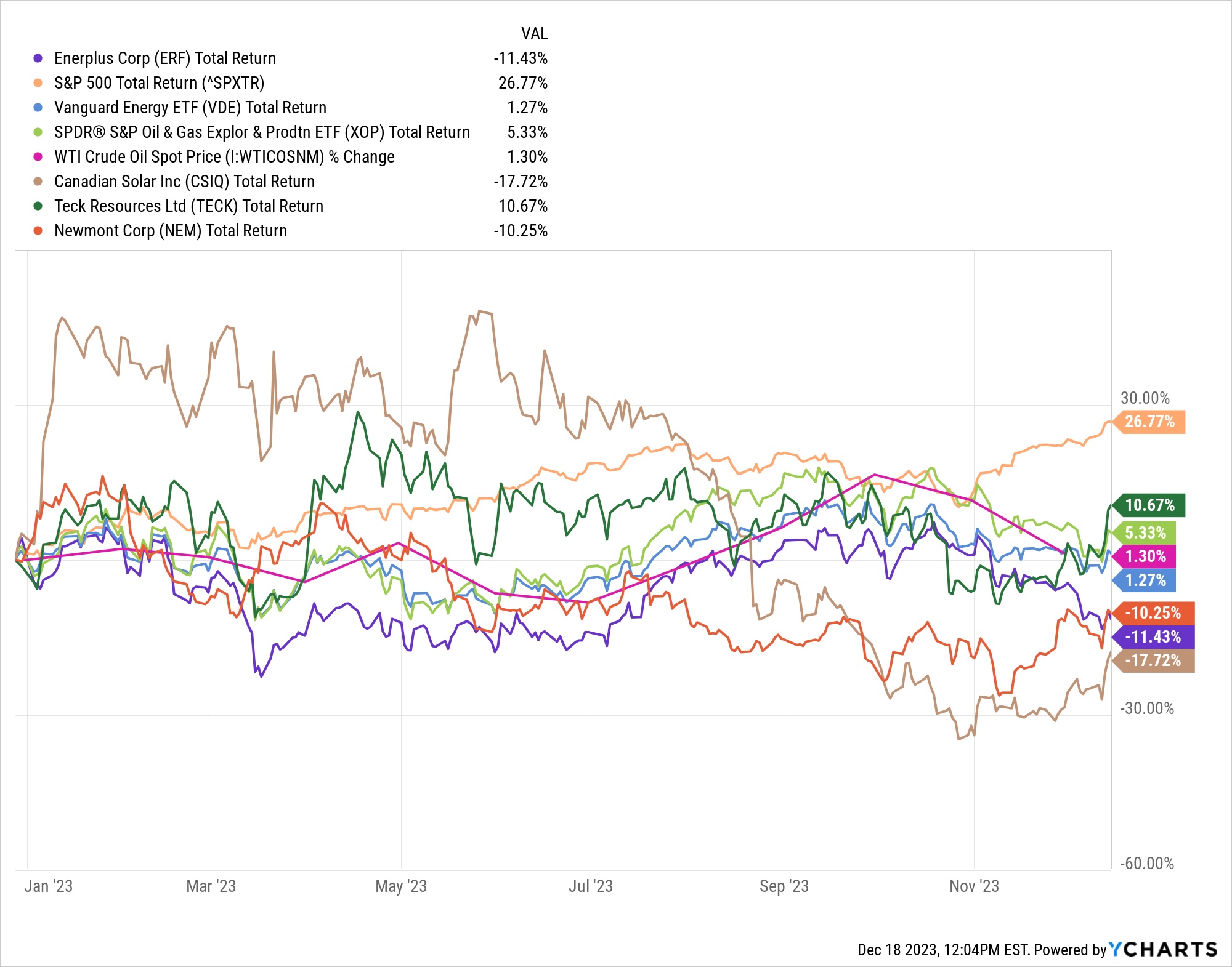 Adam O’Dell’s “Small, U.S.-based oil stock that is primed to shoot up ...