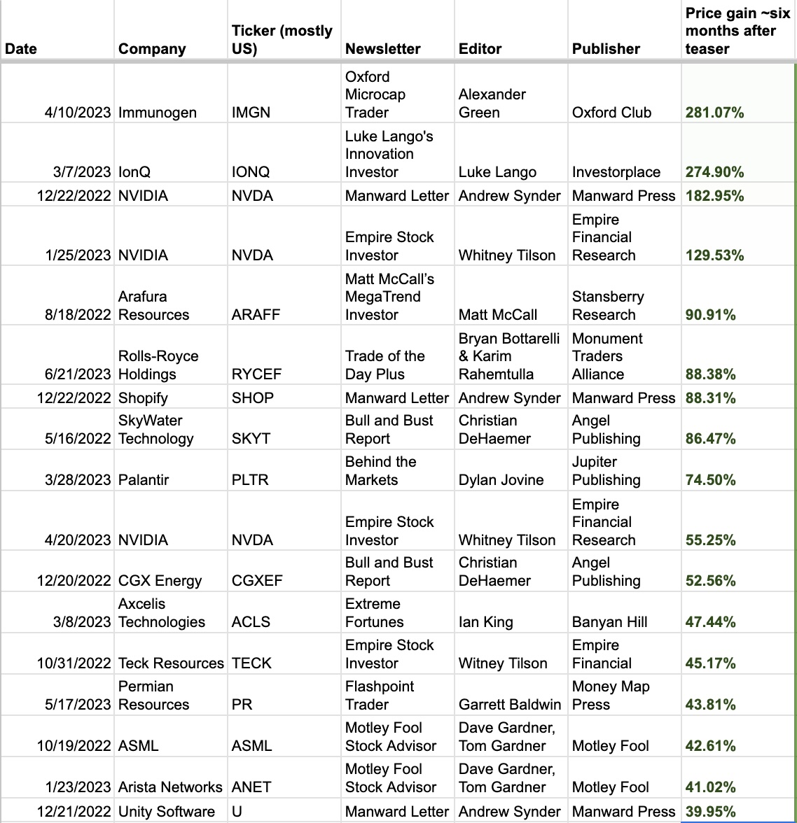 Top Teaser Stocks of 2023 Stock Gumshoe