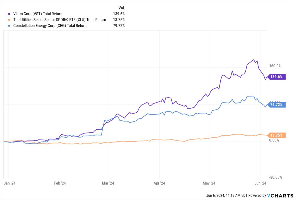 Answers Tilson’s “Nuclear Renaissance” Tease for “Recessionproof