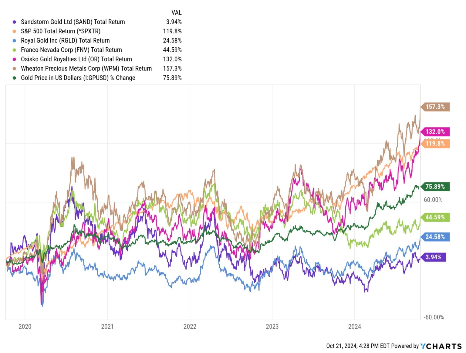 What’s Stansberry’s 6 “1 Gold Play for 2025?” Stock Gumshoe