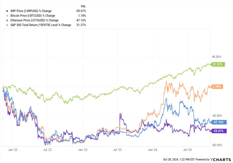 Researching “Elon Musk’s Next IPO” — Riches coming from X-9840? | Stock