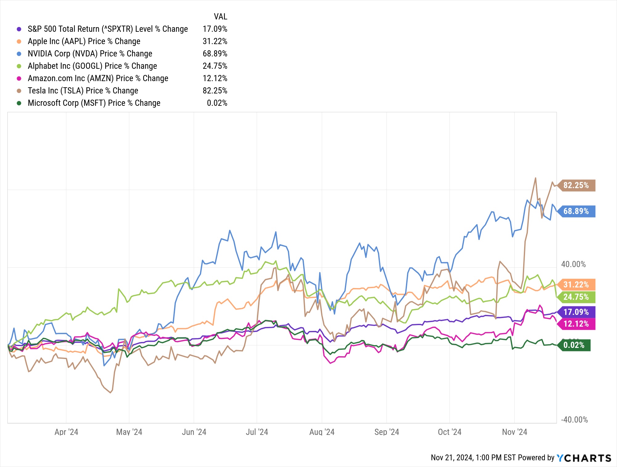 Oxford’s “The Trump Seven” — What are the “Seven Stocks that Could