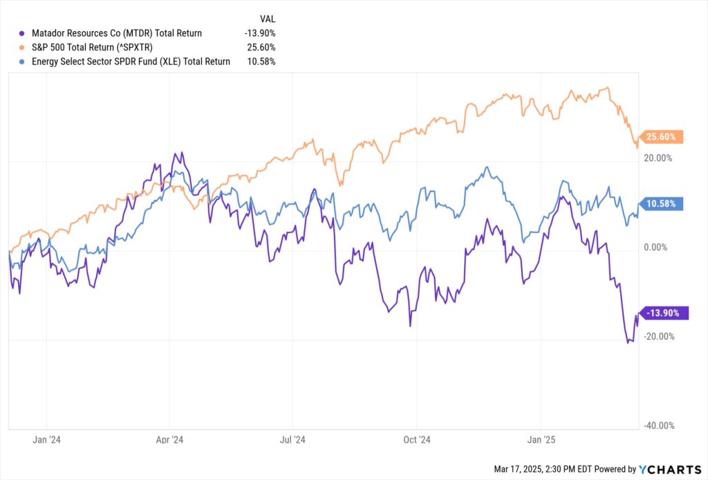 What are Buffett’s “Escape Plan” Stocks? (teased by Keith Kohl) Stock