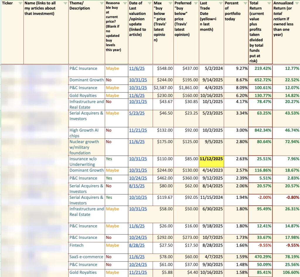 Gumshoe Offers Again — Be part of Now, and We Give to Charity! Gumshoe Offers Again — Be part of Now, and We Give to Charity!