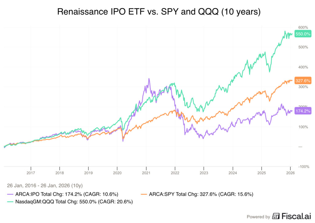 All the “Buy into SpaceX Early” Teaser Pitches — What are they recommending?