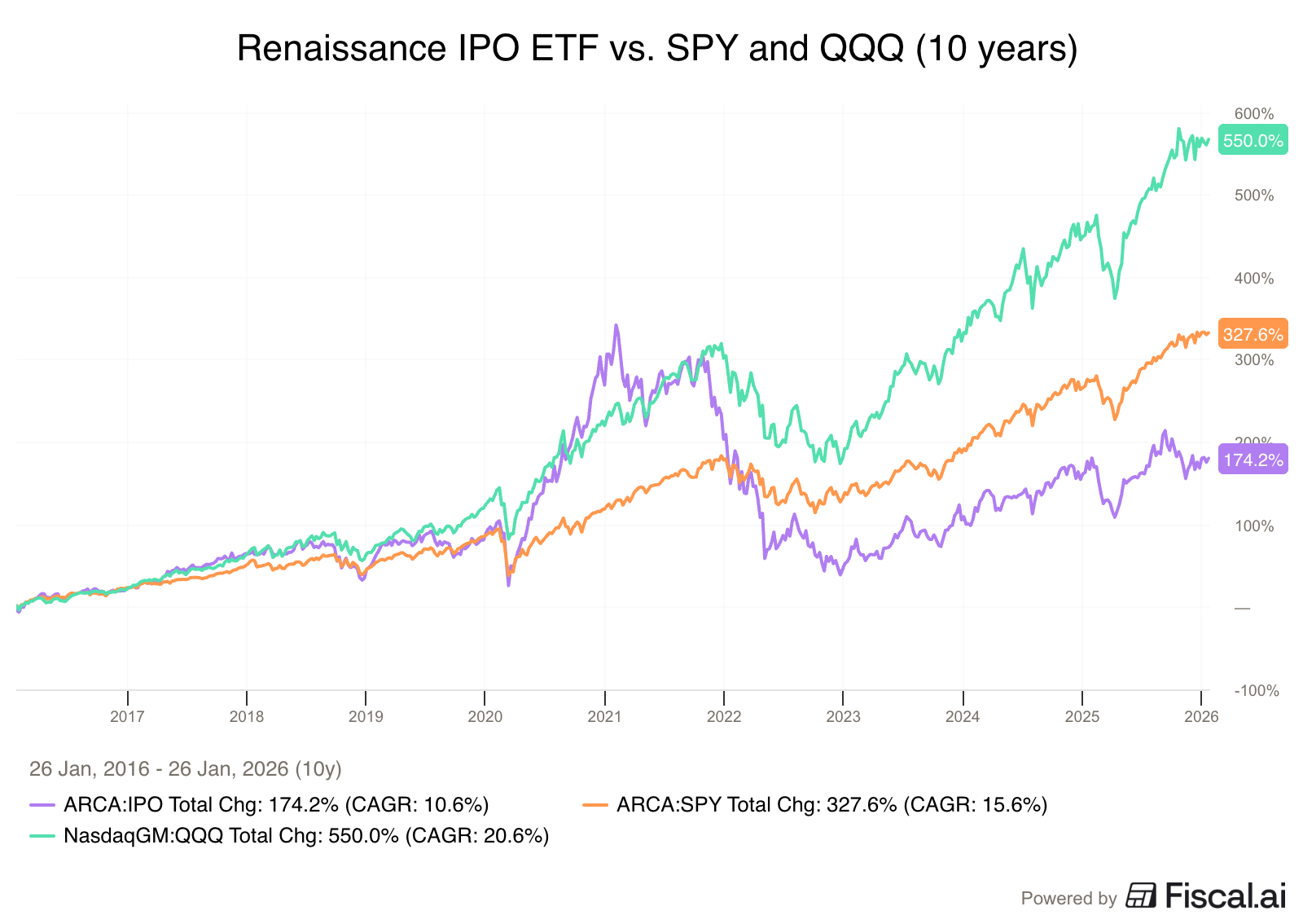 All the “Buy into SpaceX Early” Teaser Pitches — What are they  recommending? | Stock Gumshoe