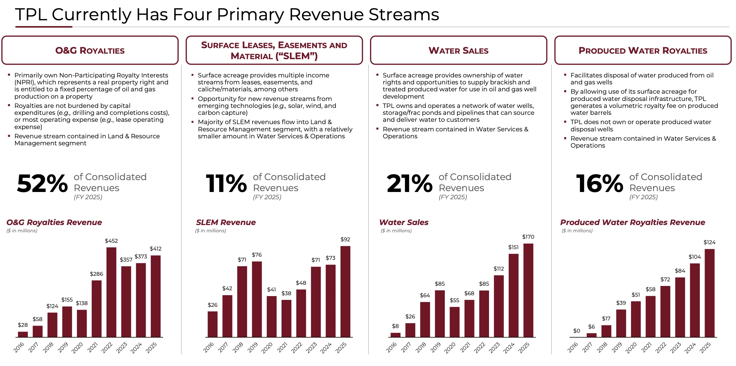 Friday File: Ackman, New Royalty Deals… and Another Oil Buy Friday File: Ackman, New Royalty Deals… and Another Oil Buy
