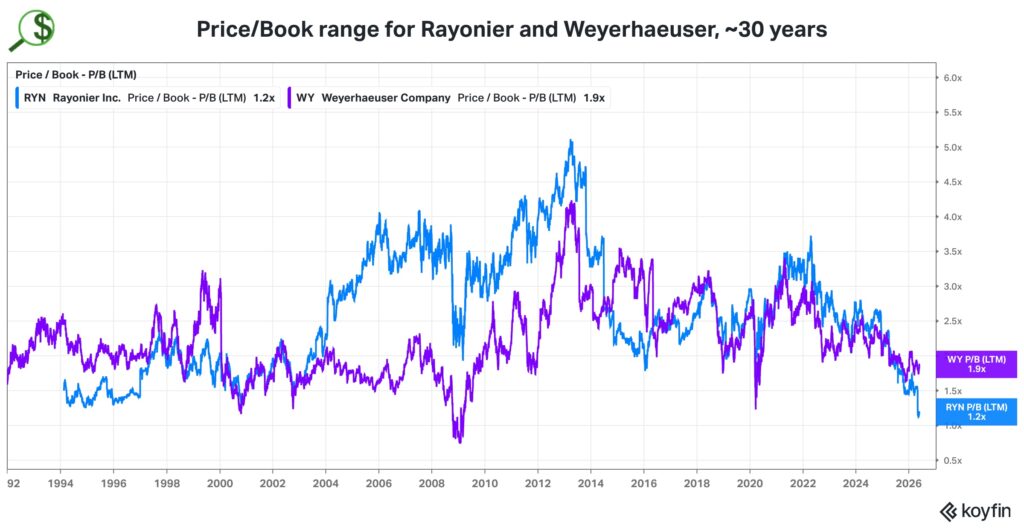 Friday File: Some Rebalancing, with a brand new Asset Class
