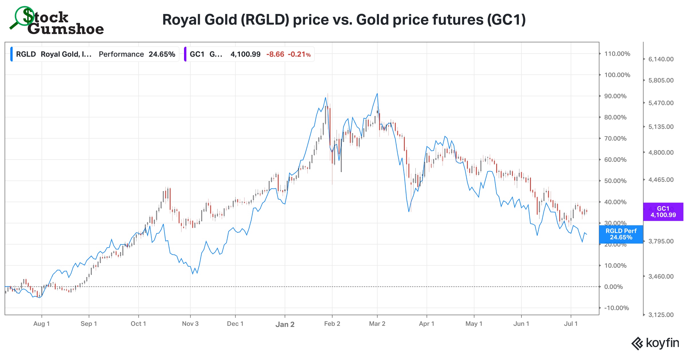 Friday File: Royalties and Commodities… plus “America’s Greatest Retirement Stock”